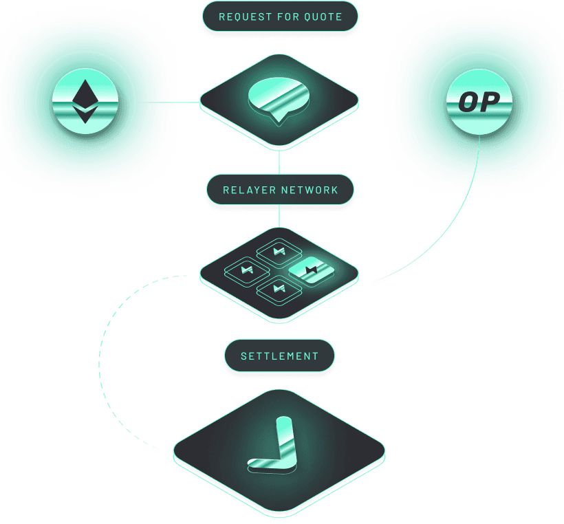 Across protocol diagram